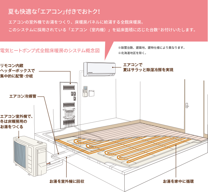 長府エアコン